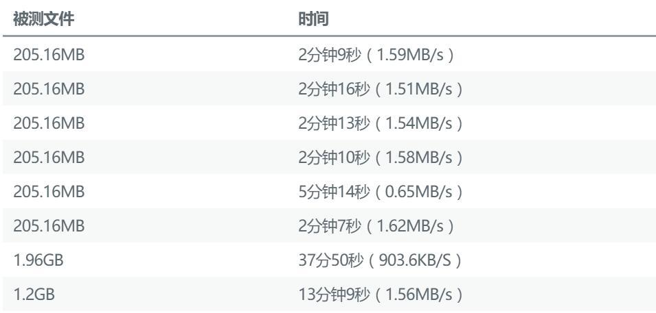 上海仪电Azure Stack技术深入浅出系列2:Azure Stack与Azure的有QoS保证的网络联通实现方法和对比测试 上海仪电Azure Stack技术深入浅出系列2:Azure Stack与Azure的有QoS保证的网络联通实现方法和对比测试