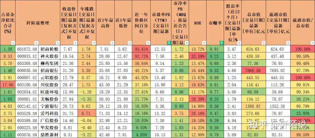 次的有越秀地产,歌尔股份,华统股份,快手,中远海能,中国宏桥,绿叶制药