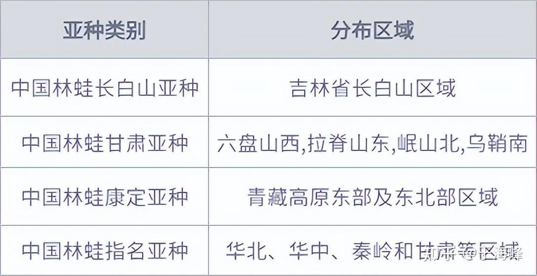 中国林蛙的分布与分类 - 知乎