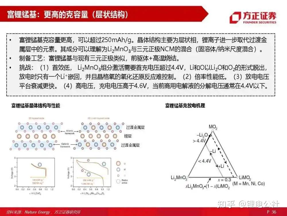 三元正极材料行业深度报告:三元正极技术篇 - 知乎