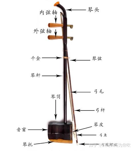 二胡哪个牌子好？新手该怎么选二胡？最新款高性价比二胡选购指南及二胡品牌推荐 - 知乎