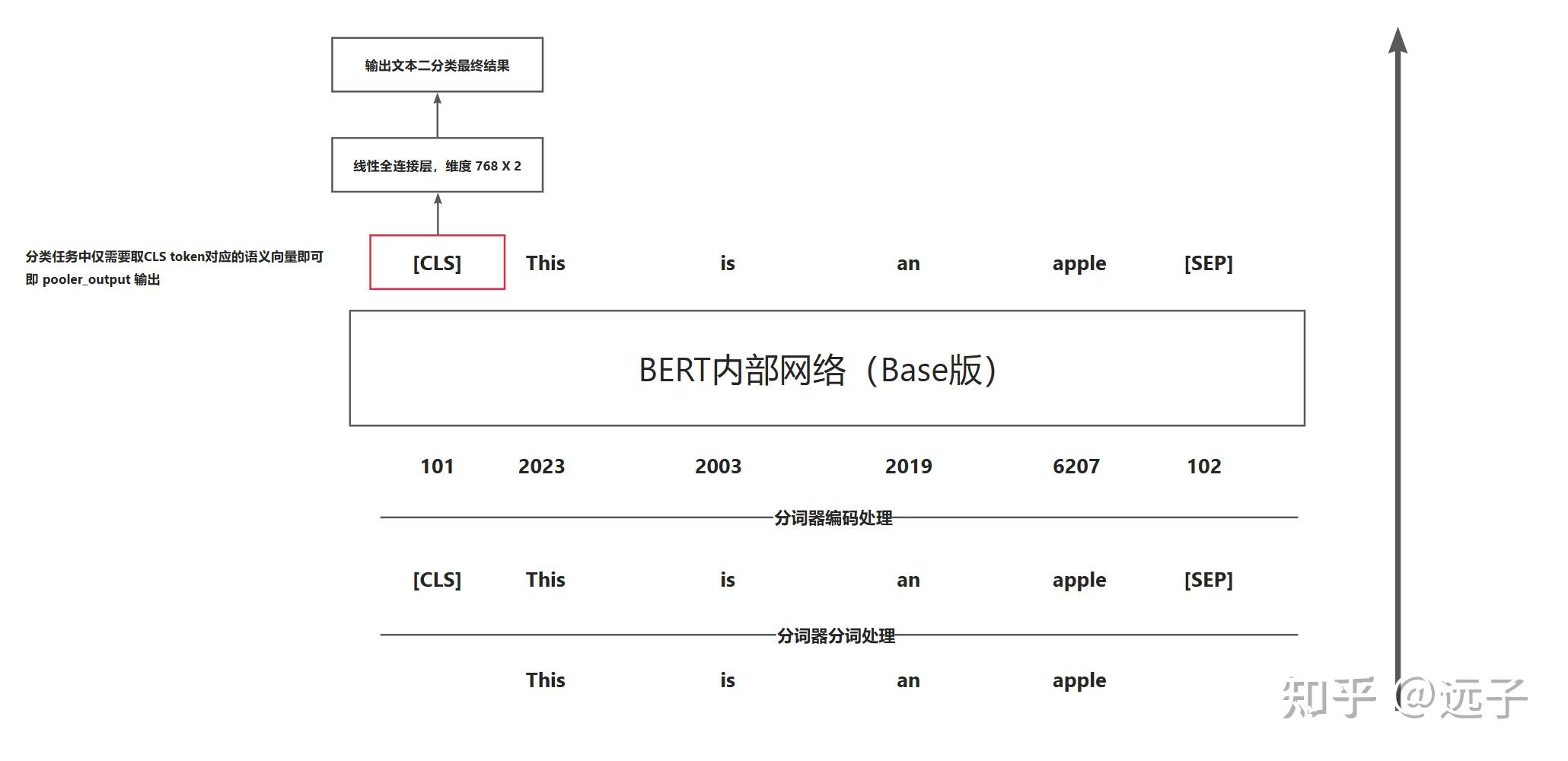 Torch Get Linear Schedule With Warmup