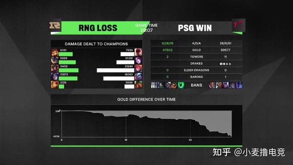 Psg是哪个赛区的 Psg赛区是哪个国家 Rge是哪个赛区的