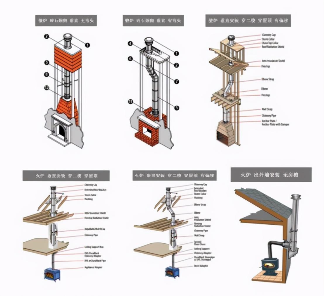 真火壁炉的烟囱设计图片
