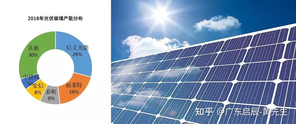 光伏玻璃炙手可热低熔点玻璃粉引领光伏涂层技术革新