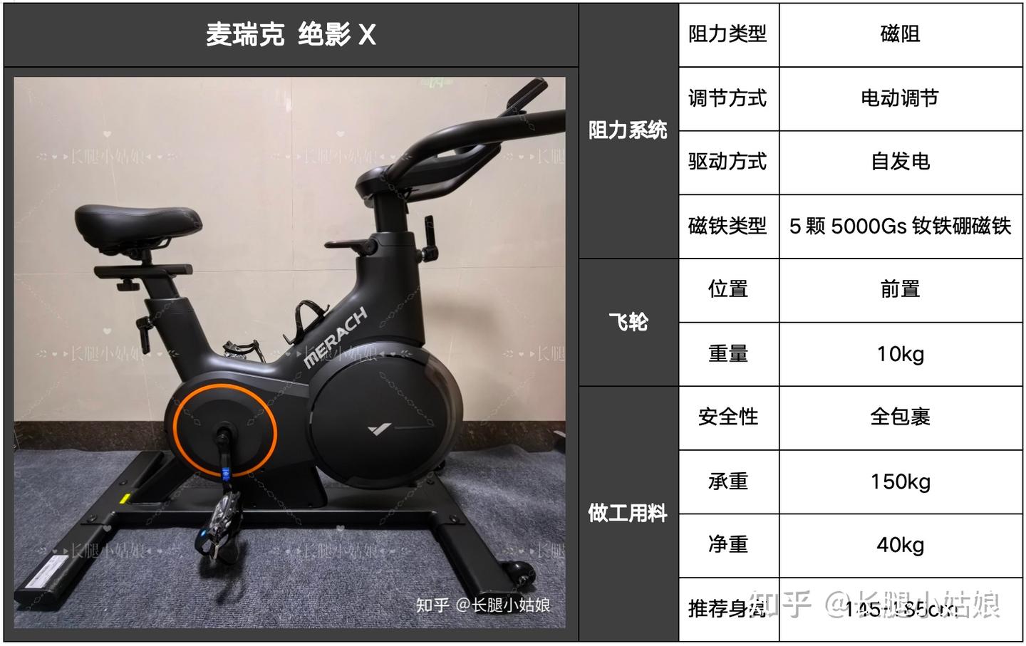 跑步机、椭圆机、动感单车、划船机哪个减脂效果最好？ - 知乎