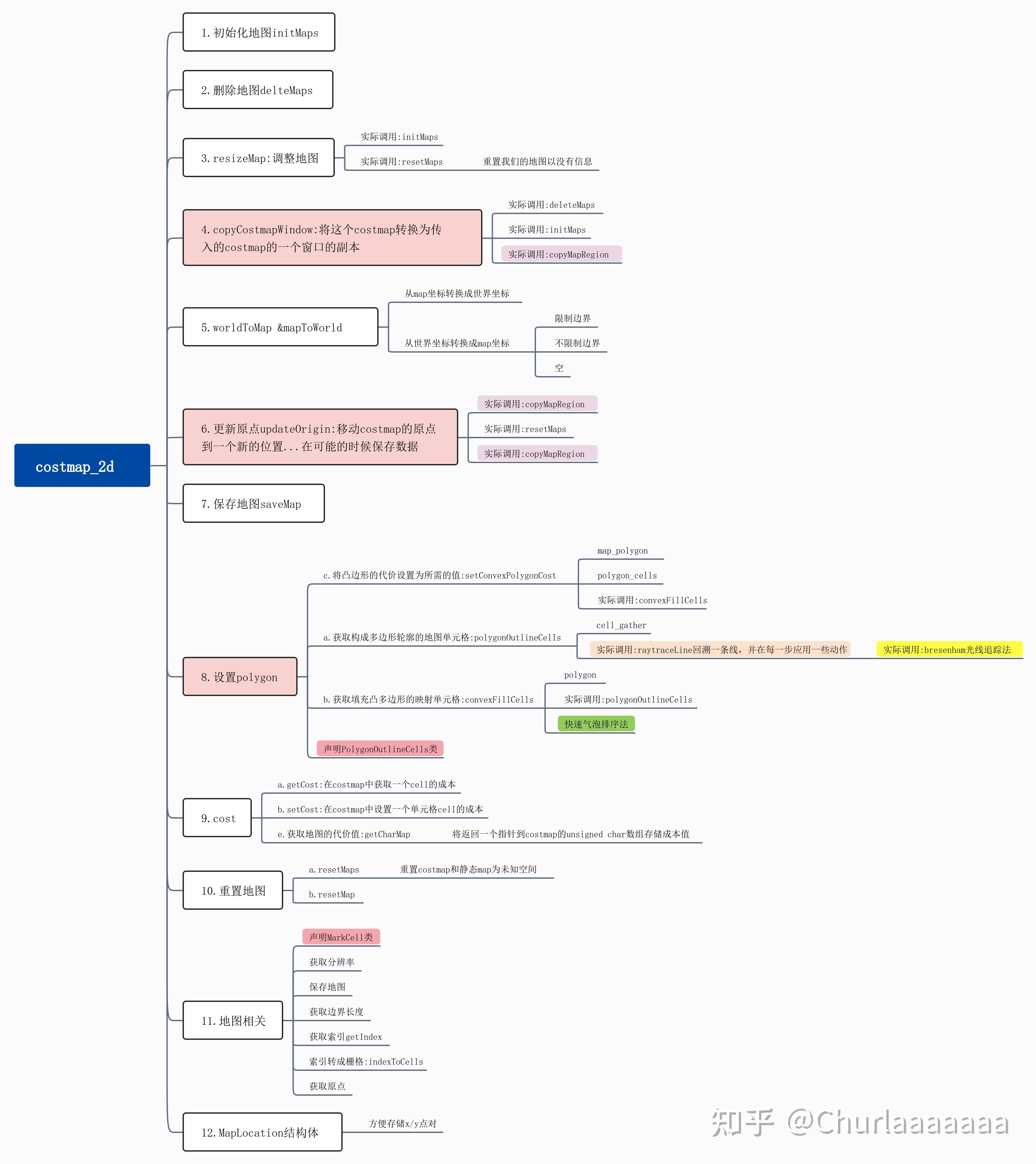 costmap-2d-costmap-2d