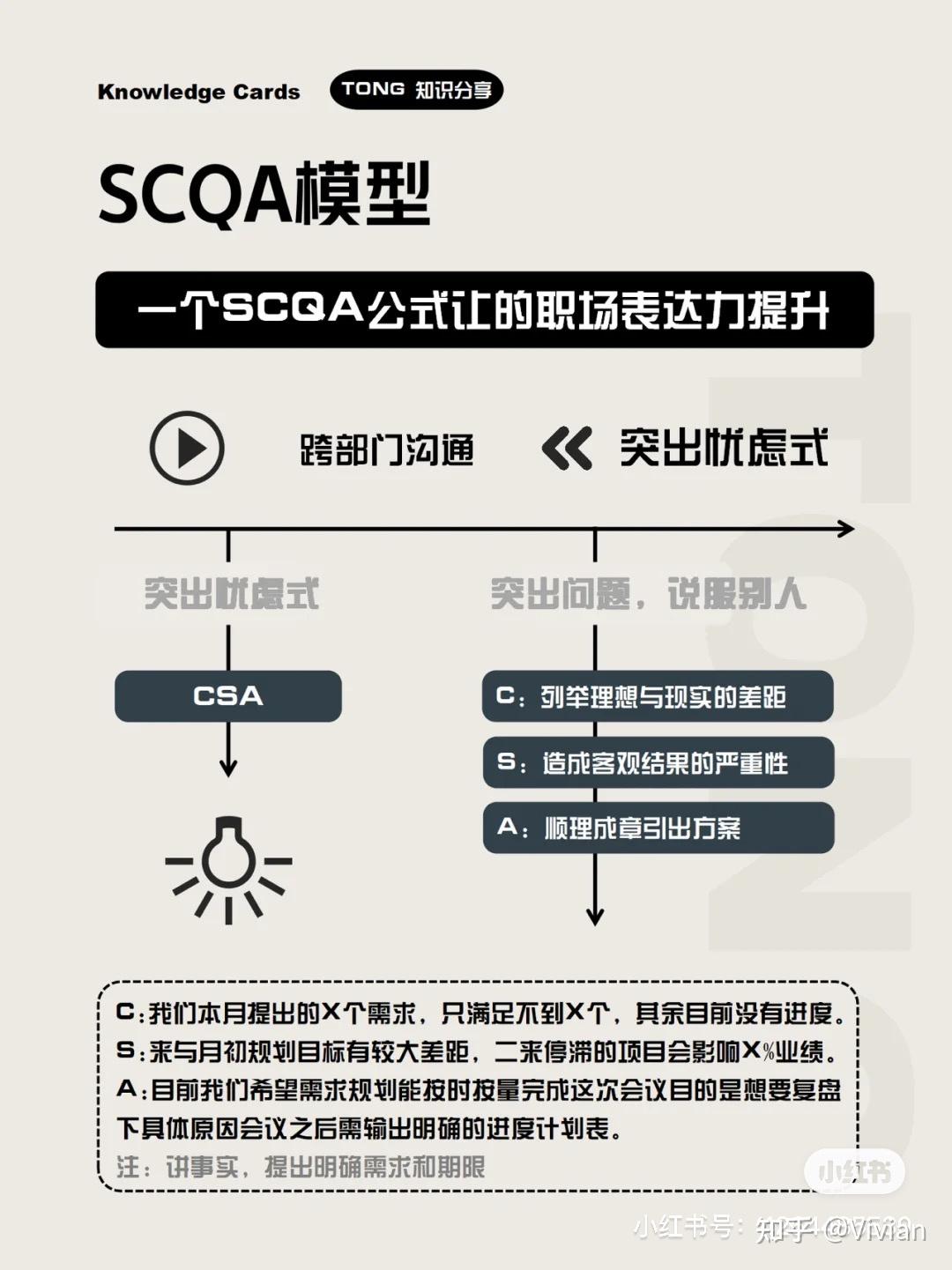 模型日更新-提升表达能力的SCQA模型 - 知乎