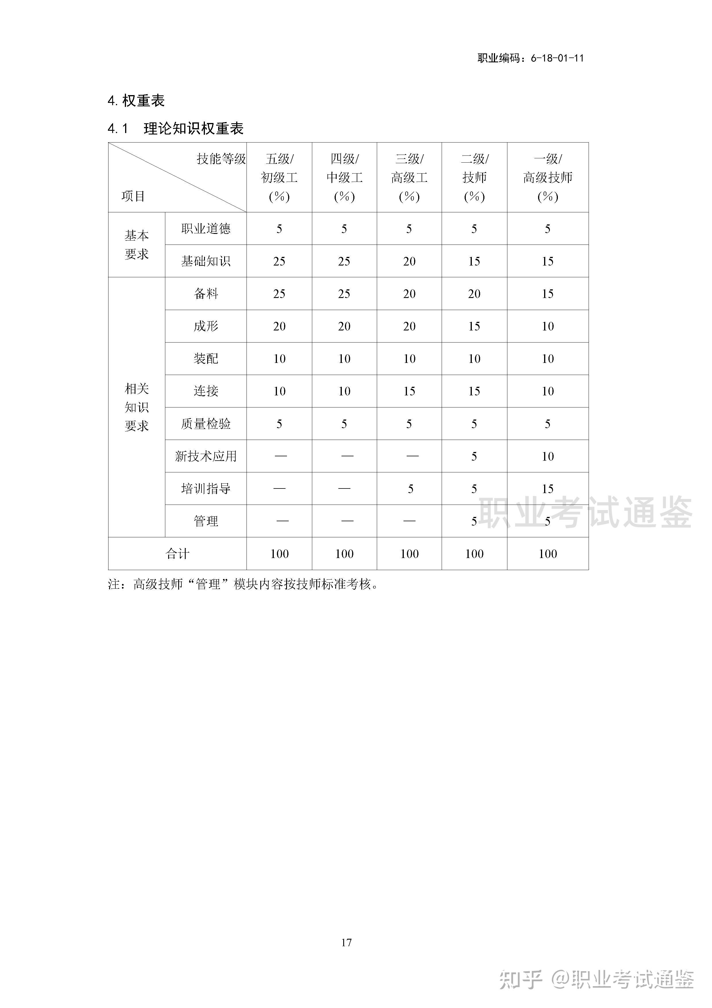 国家职业技能标准 铆工 2021年版 知乎