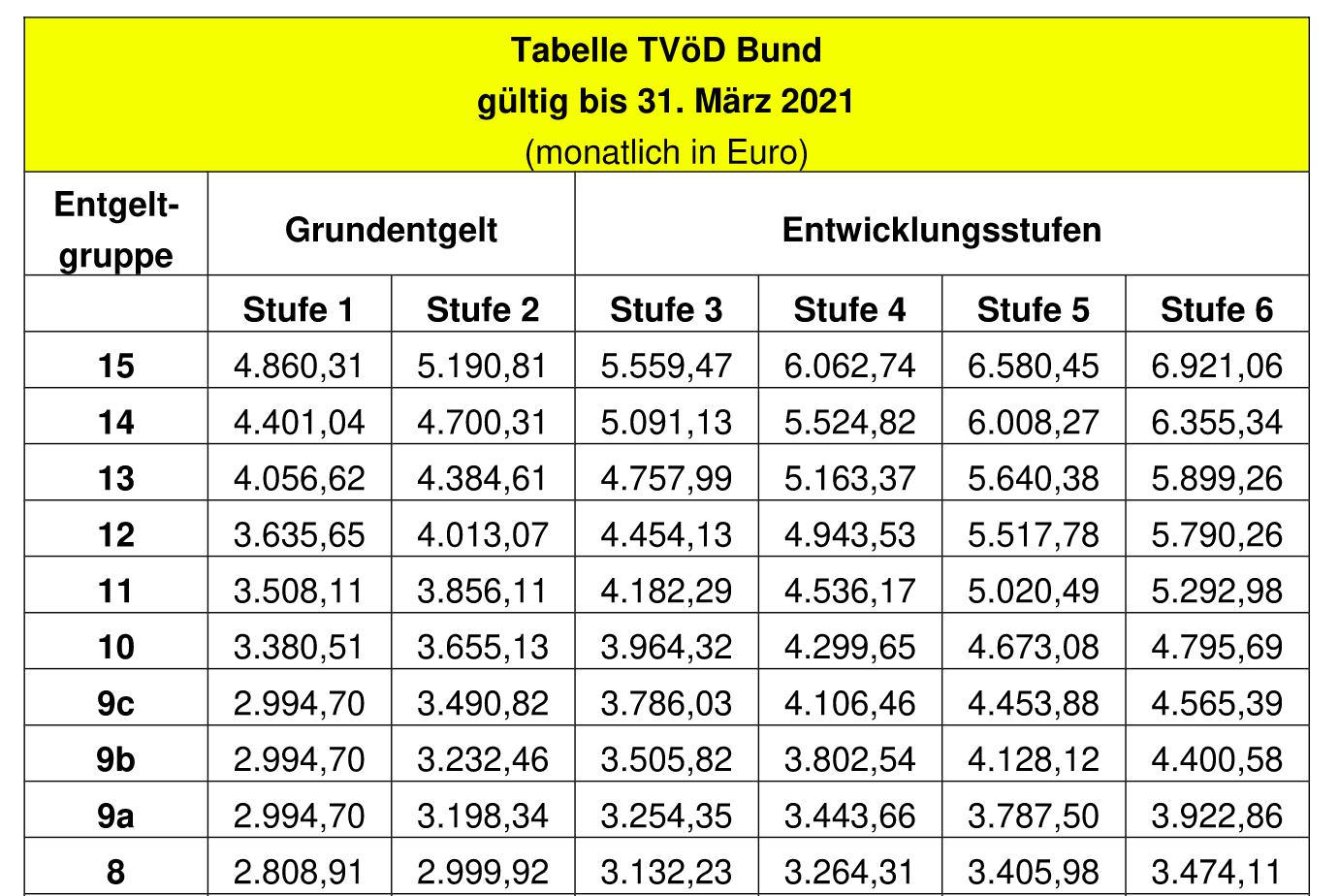 什么是岗位制博士? | KD博士
