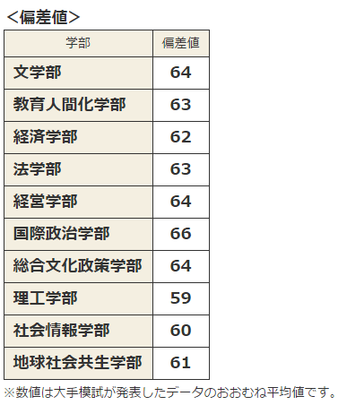 这里就是青山学院大学 知乎