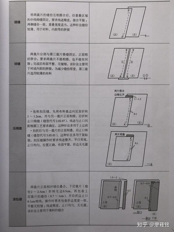 认识常见的几种缝纫工艺 - 知乎