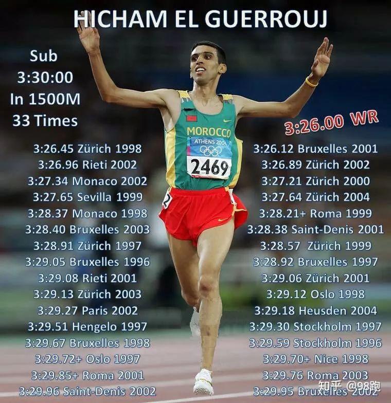 奎罗伊连续打破男子1500米,1英里,2000米等多项中距离跑世界纪录