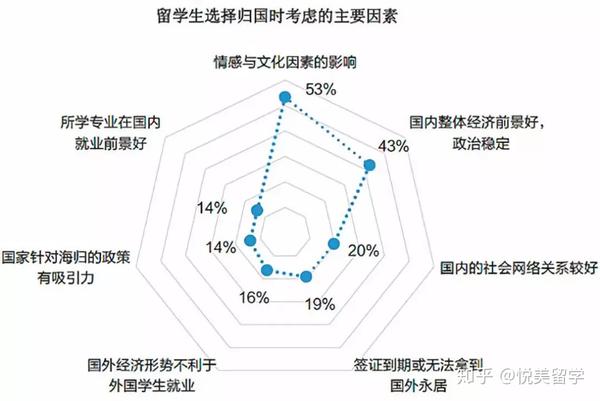 2018年中国留学多方位数据概况：美国仍首选，留学不再是富人选择......