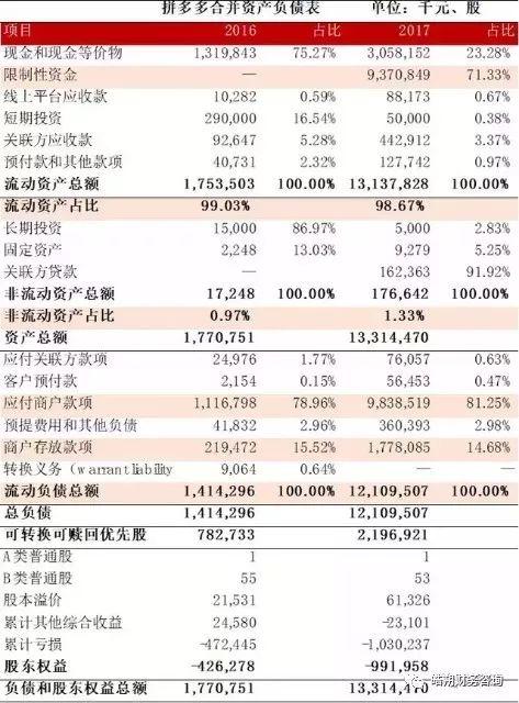 拼多多财务招聘更新起薪15000年终奖45315元涨薪幅度大