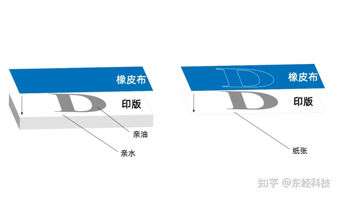凸、凹、平、孔四大纸箱印刷方式,你都了解吗? - 知乎