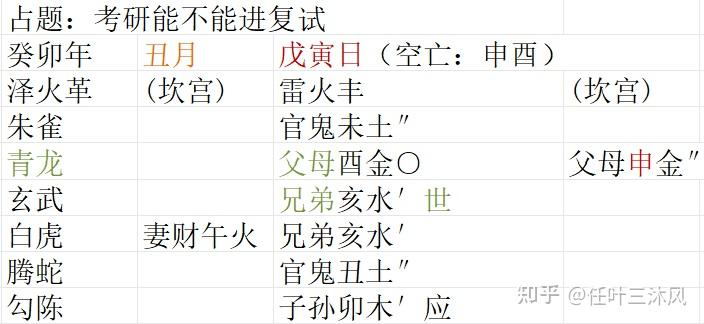 泽火革之雷火丰 同卦问文书结果大不同【六爻】 - 知乎