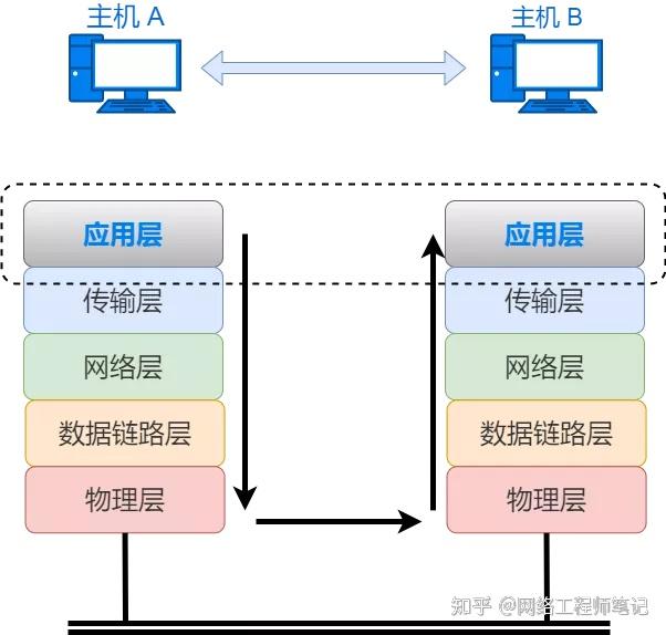 lodop打印控件無法打印_無法訪問工作組打印機_有些pdf無法打印打印 pcl xl error