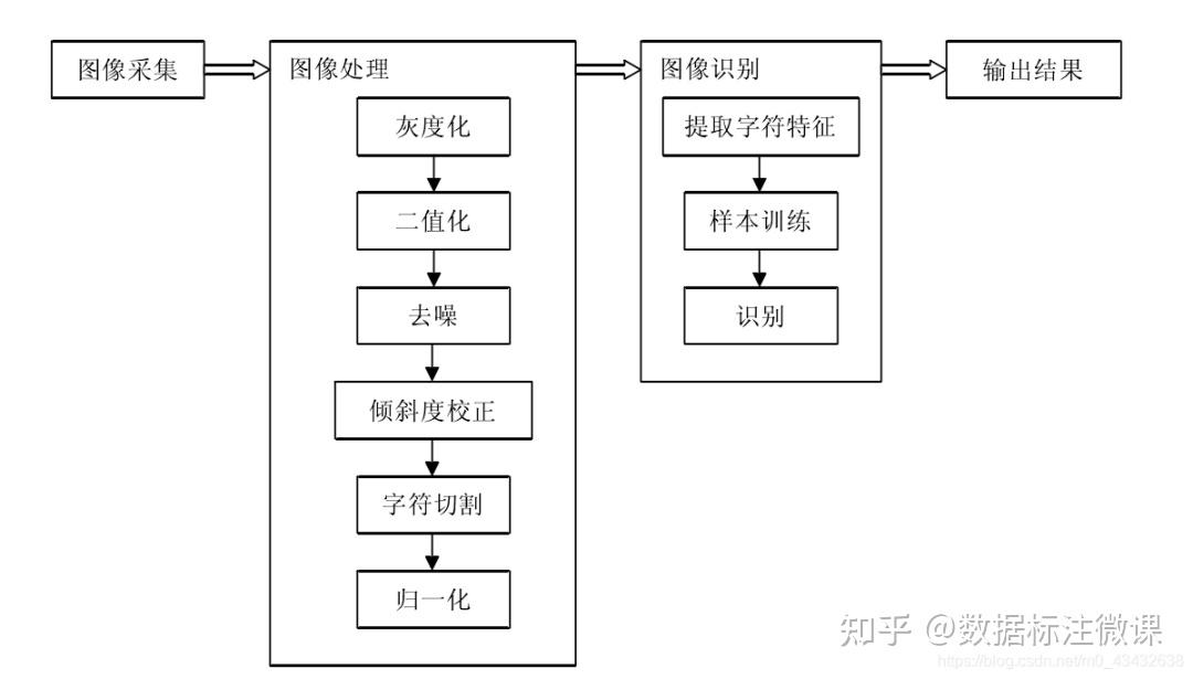 ai說丨圖像識別技術