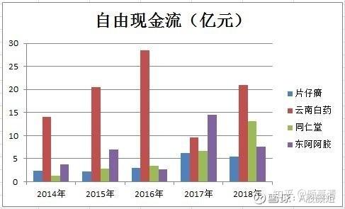 4,資本支出,淨利潤,現金流:反映企業經營的