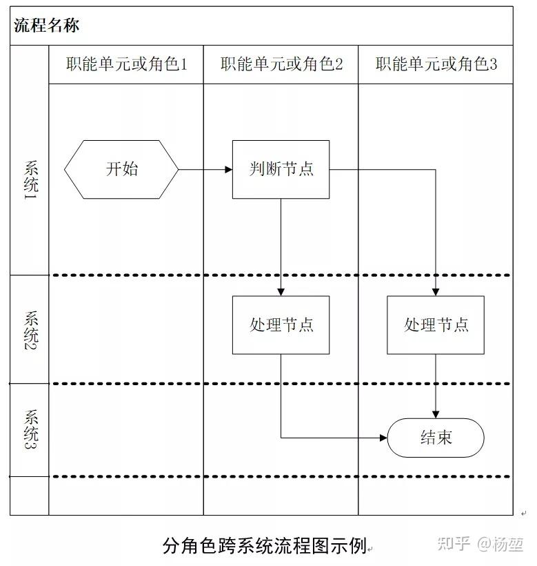 跨部门流程图