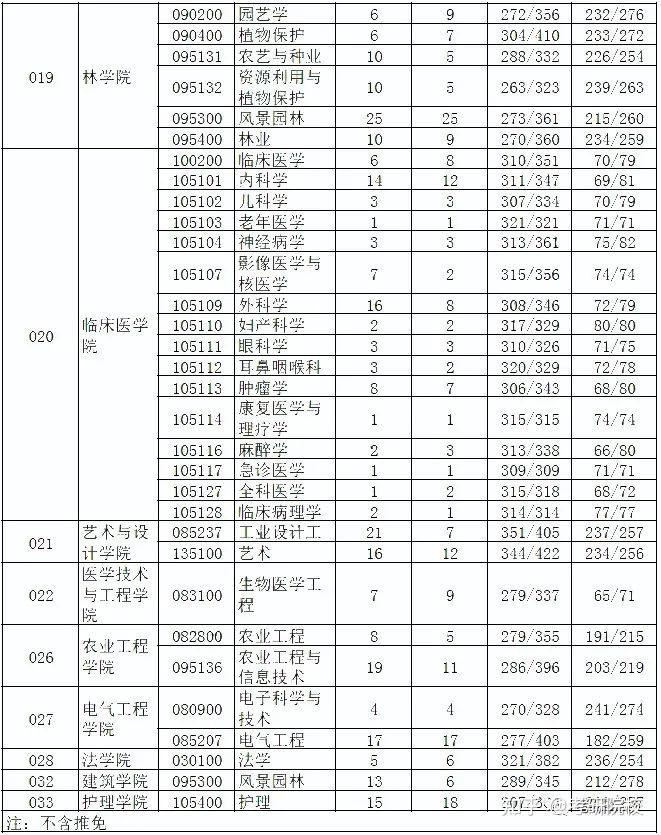 2023考研河南科技大學報考條件專業目錄分數線報錄比等考研院校信息