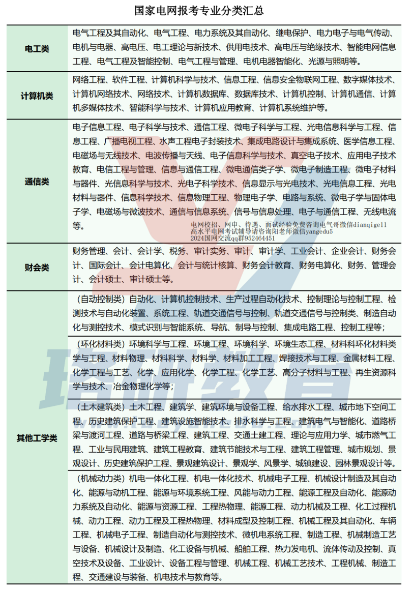 2024南京航空航天大学电气工程考研分析