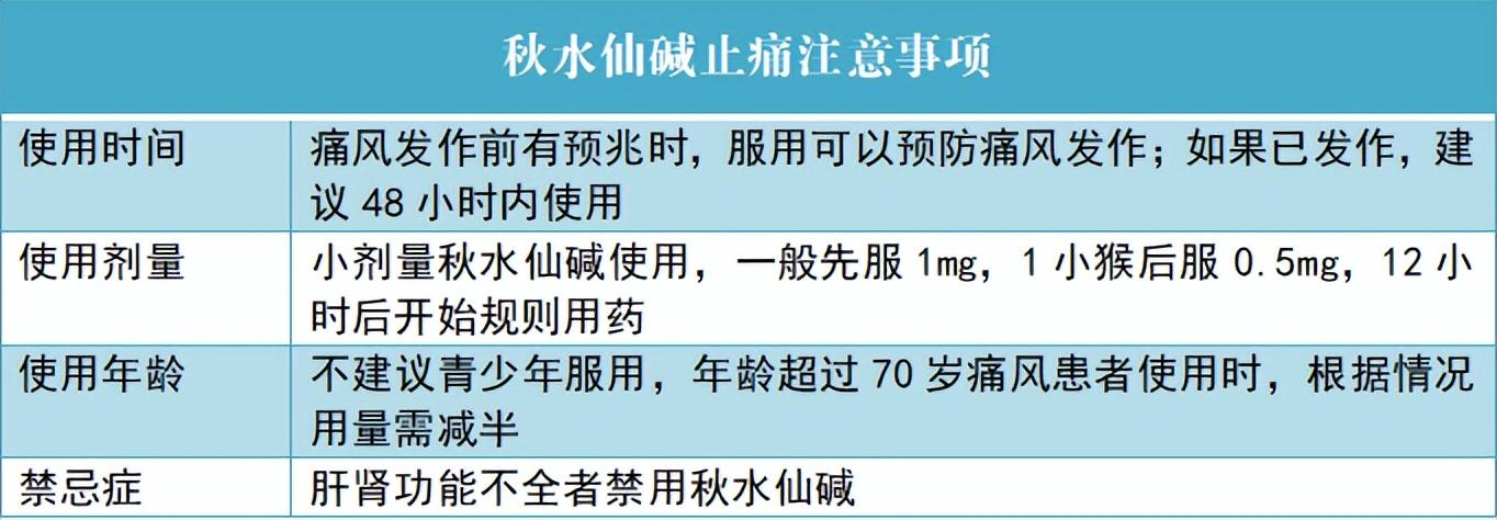 刘医生科普:急性痛风可以用秋水仙碱但也别乱用