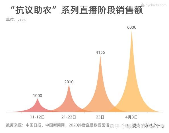 抖音战役助农看县长们来直播