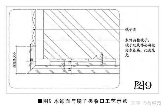 ①木飾面與車邊鏡之間留1到2mm間隙,防止因木飾面安裝垂直度誤差導致