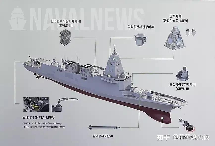 韩国展示HDF-6000护卫舰与KDDX驱逐舰，综合桅杆是亮点 - 知乎