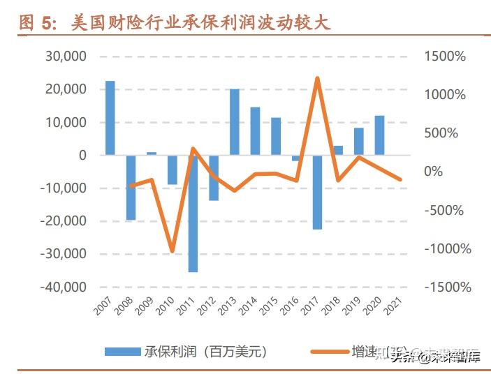 美国前进保险发展启示录:中国财险长期投资价值展望