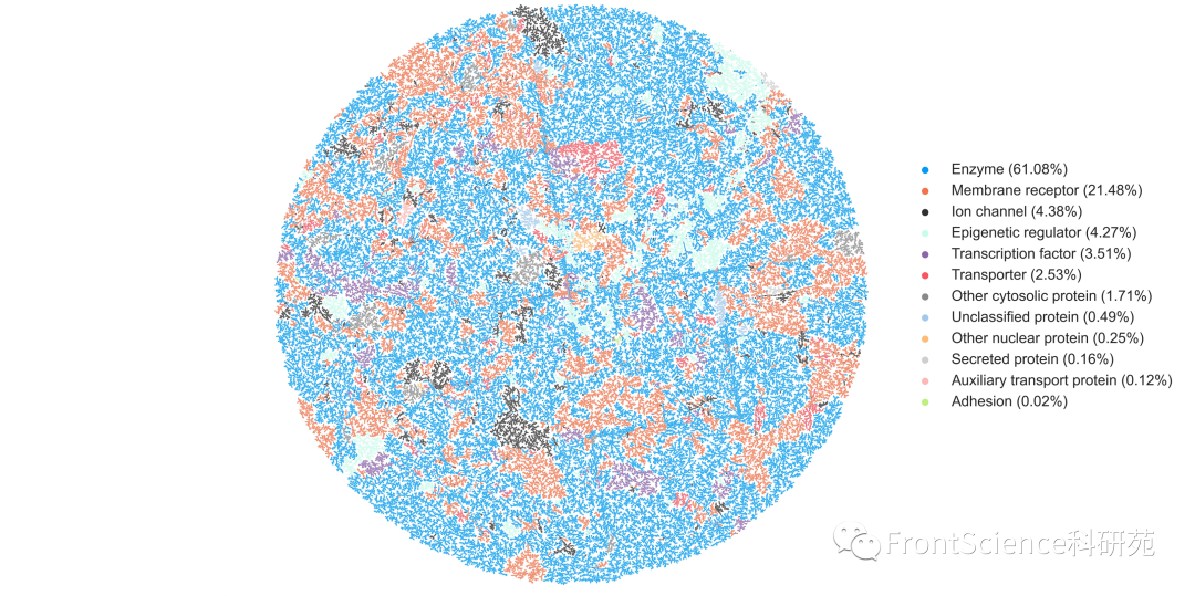 Codd Pred CODD-Pred:用于高效目标识别和识别的小分子生物活性预测平台 - 知乎