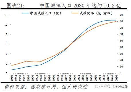 地理,經濟,政治,社會,文化等,相關理論有拉文斯坦遷移法則,推拉理論