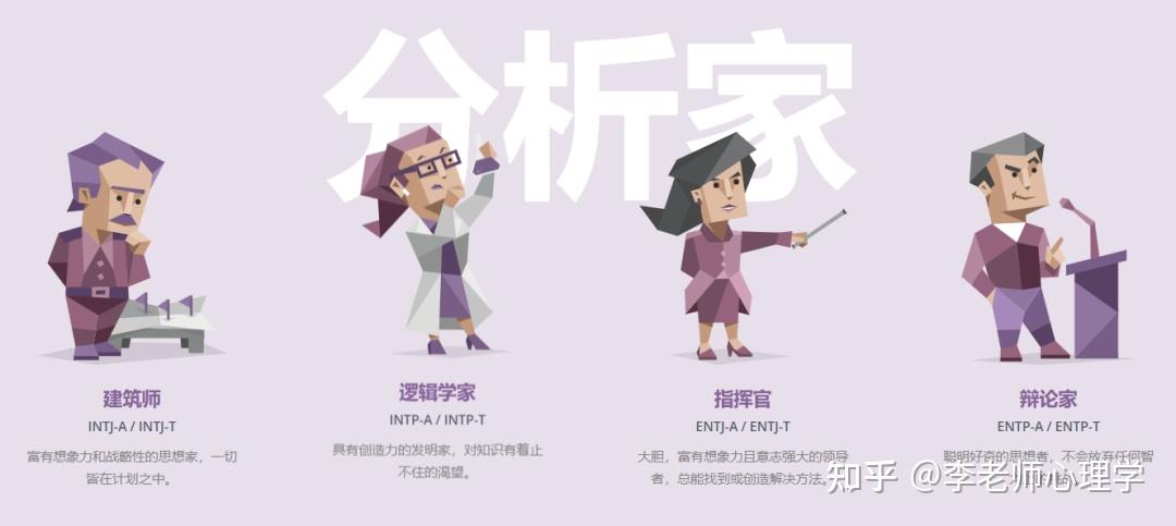 16种MBTI性格分别代表什么意思? - 知乎