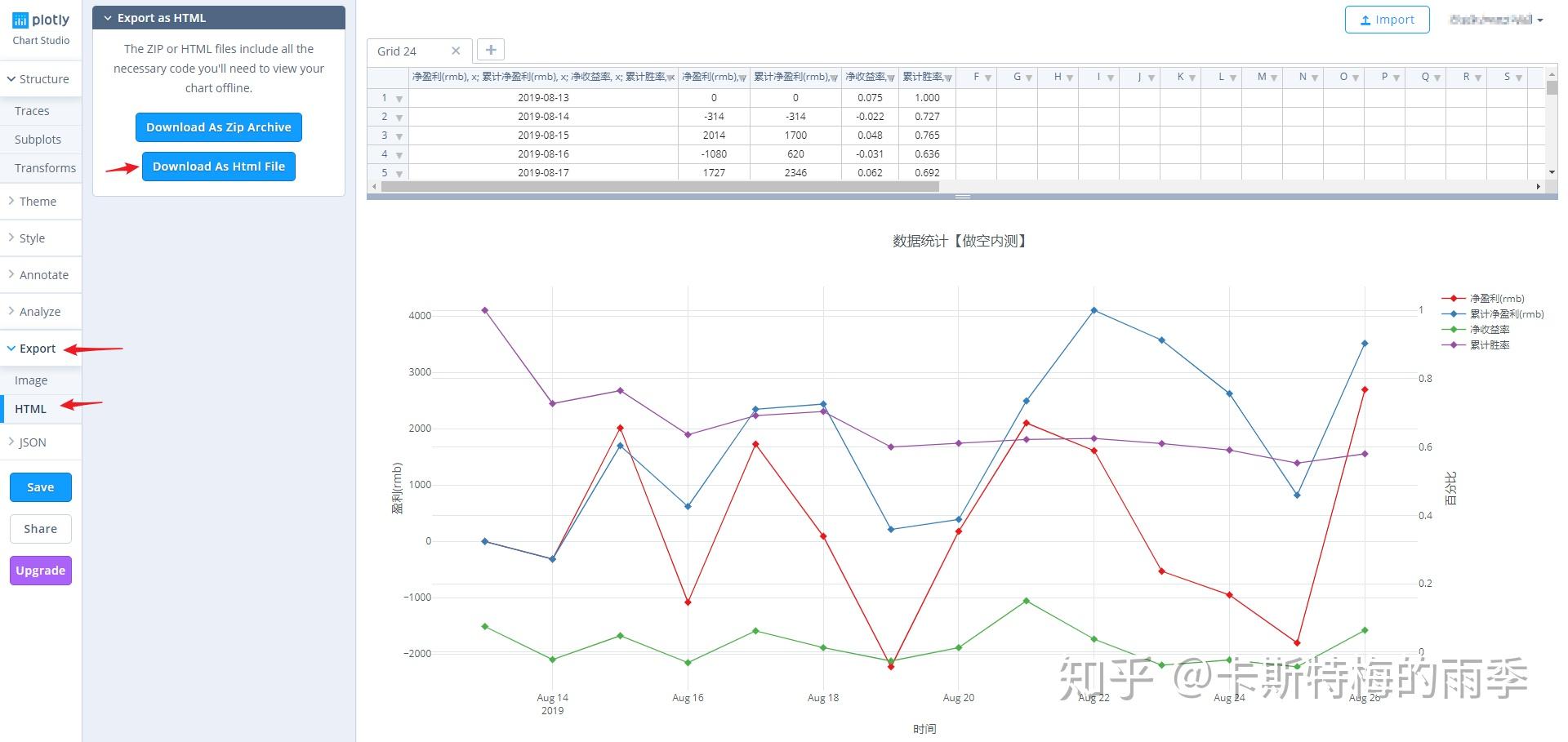 【S01E03】cufflinks+express+plotly=最强python绘图库 知乎