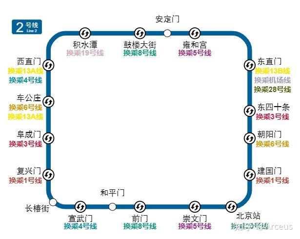 12通車運營並與一期工程連接成環;覆蓋