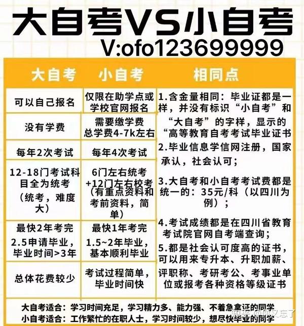 小自考报名
