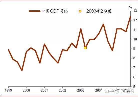 中国季度gdp首次负增长_中国地图(2)