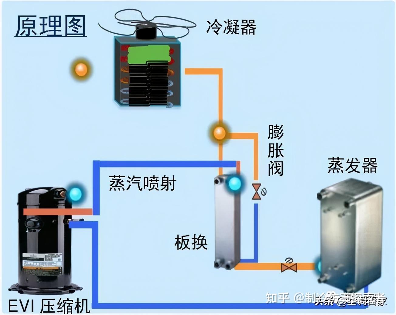 超低温空气源热泵如何实现?准二级压缩技术 - 知乎