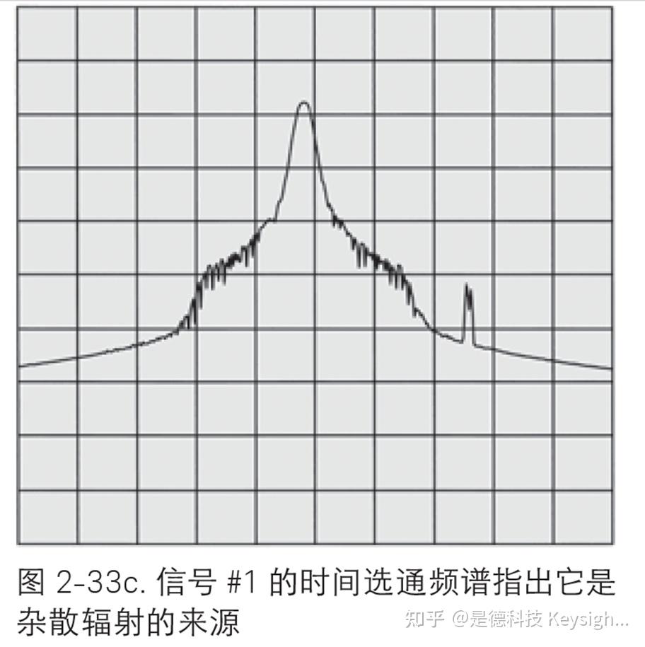频谱分析仪常见问题- 关于频谱分析仪的使用方法 - 知乎