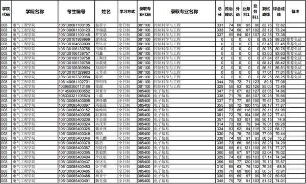 西南交通大学今年录取线_西南交通大学录取分数线2024_西南交通大学录取分数线2024