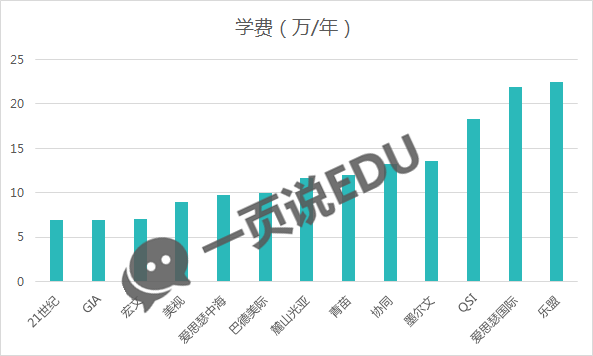 成都国际学校排名_成都美视国际学校图片
