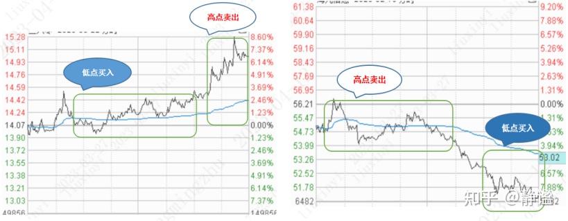 对冲套利利器，融券交易策略介绍 - 知乎