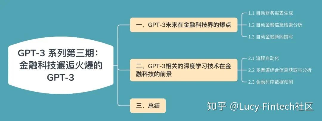 本期我们将为您分析gpt-3这样的深度学习模型在金融相关领域的应用和