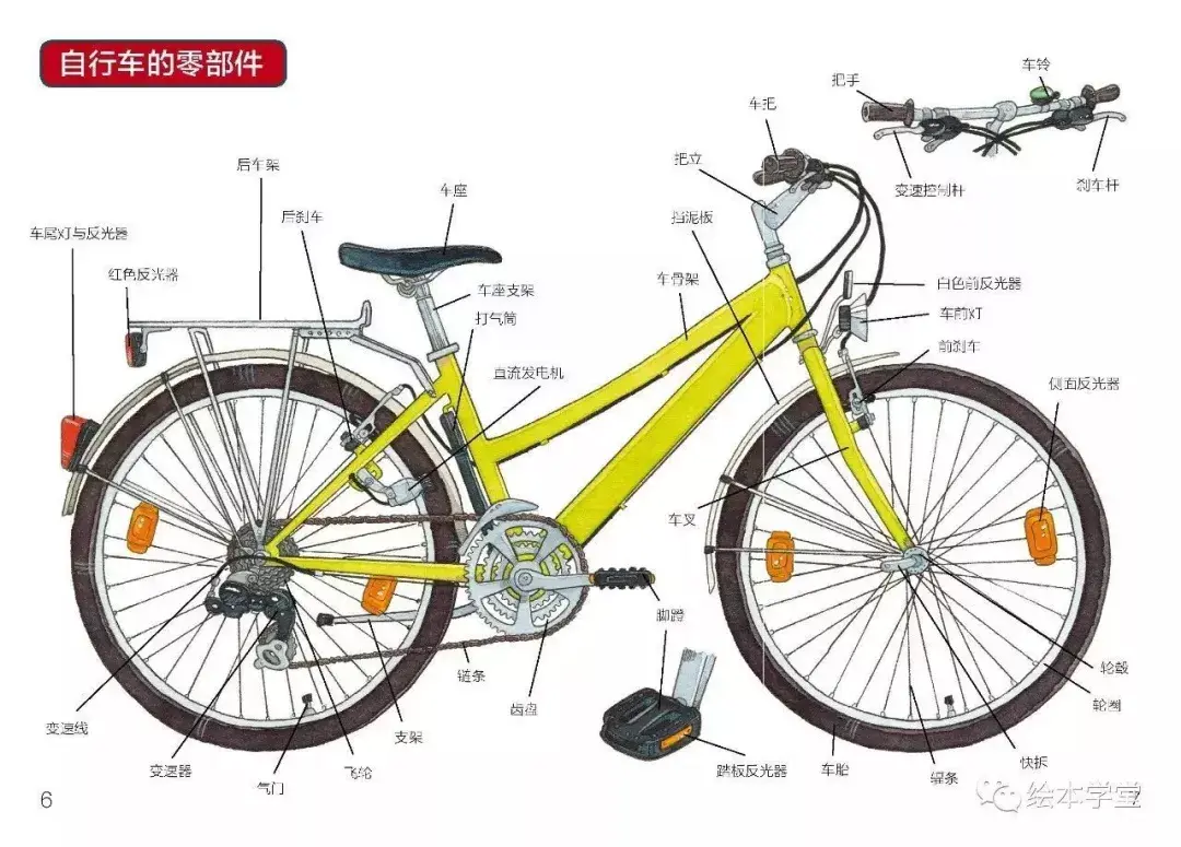 1 自行车是由什么部件构成的,它们起到什么作用又是什么?