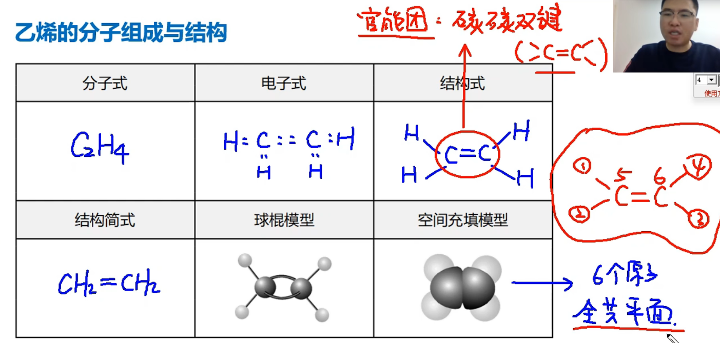 乙烯物理性质图片