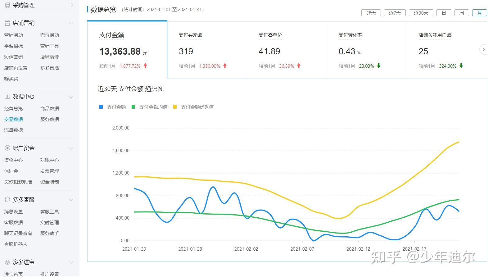 拼多多后台操作有什么奇妙怎样既快又高效