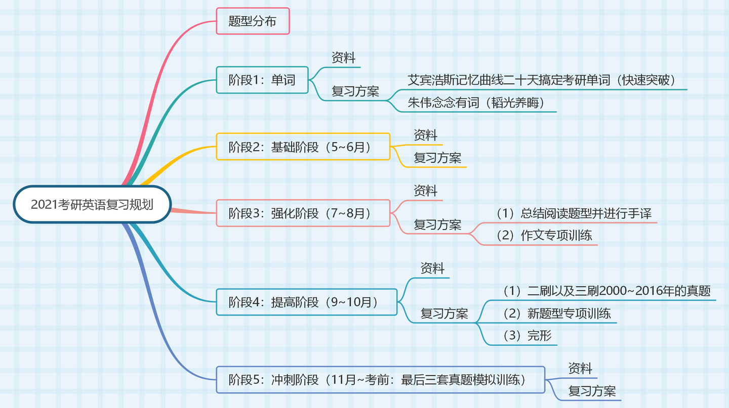 优享资讯 有什么考研英语一复习资料值得推荐