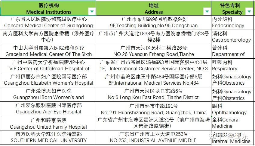 探寻广州百信医院：就医选择的新风尚